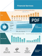 Financial Services AUM Growth and Investor Breakdown