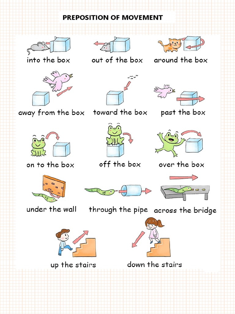 Prepositions Of Movement