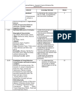 Session No. Topic To Be Covered Learning Outcome Hours