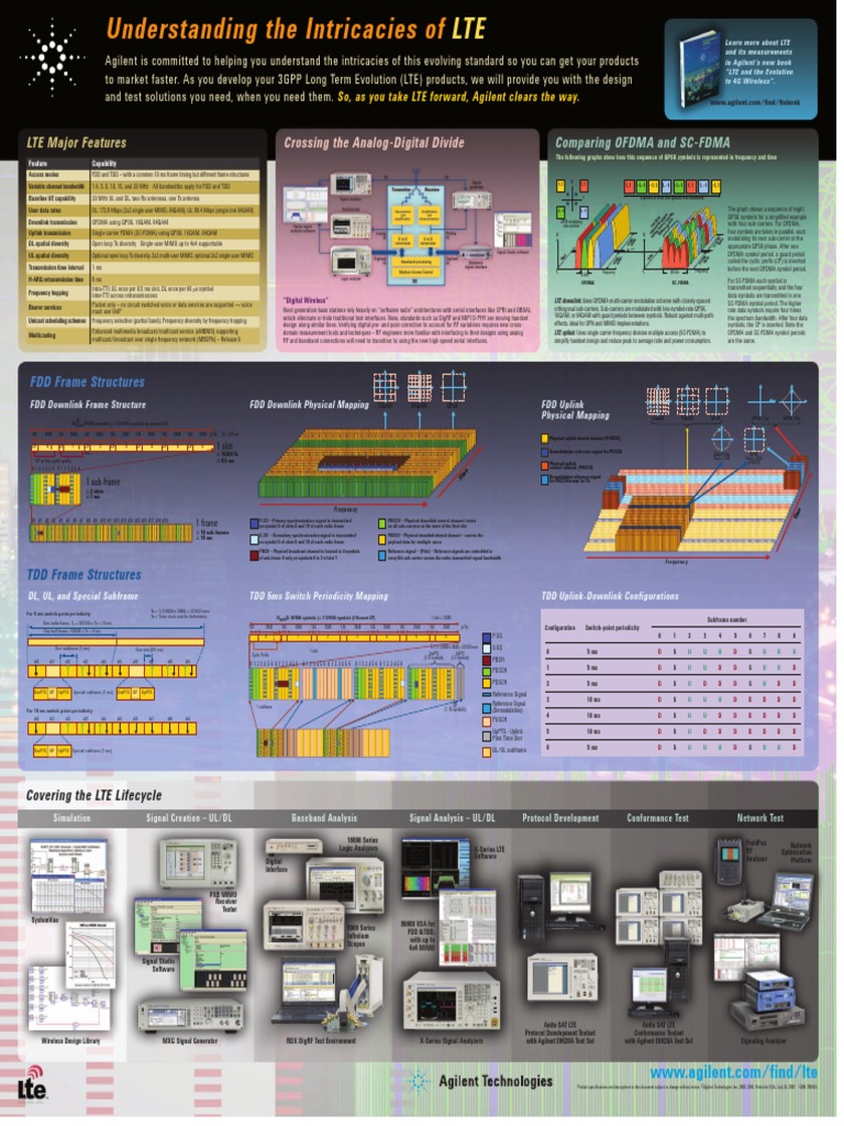 Lte Poster 5989-7646en PDF | PDF | Orthogonal Frequency Division ...