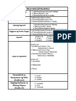 Mga Nagsipagwagi: Dagliang Talumpati (Grade 9-10) Deklamasyon (Grade 7-8)