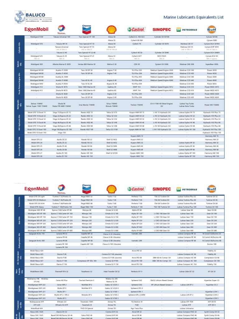 BALUCO Equivalents List 2017 Lubrication Soft Matter