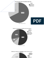 Encuestas Fast Fashioin