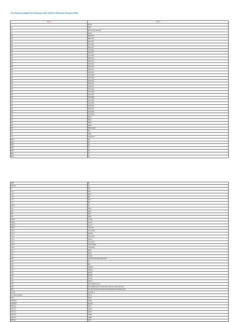 Jioexchangephoneslist Make Model Pdf Mobile Telecommunications Telecommunications