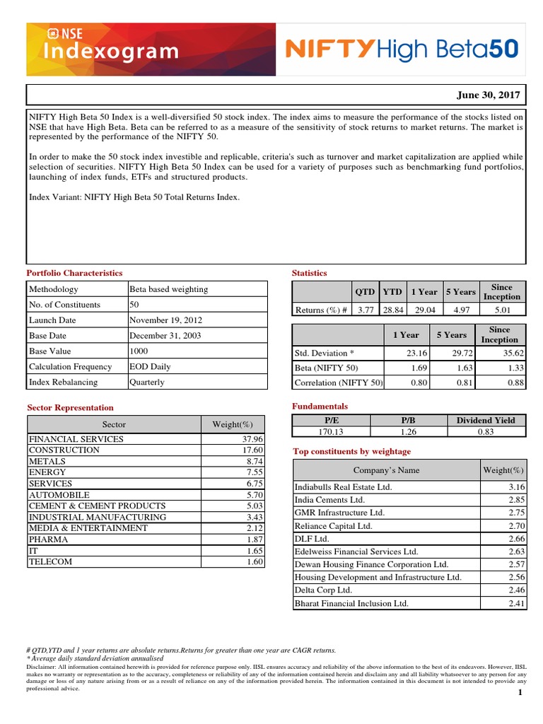 Overview of the NIFTY High Beta 50 Index A 50 Stock Index Measuring