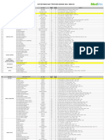 Daftar RS Rekanan Kartu MAG Medlinx