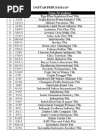 Daftar Perusahaan