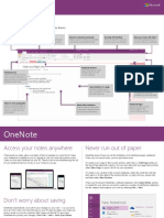 Quick Start Guide: New To Onenote? Use This Guide To Learn The Basics