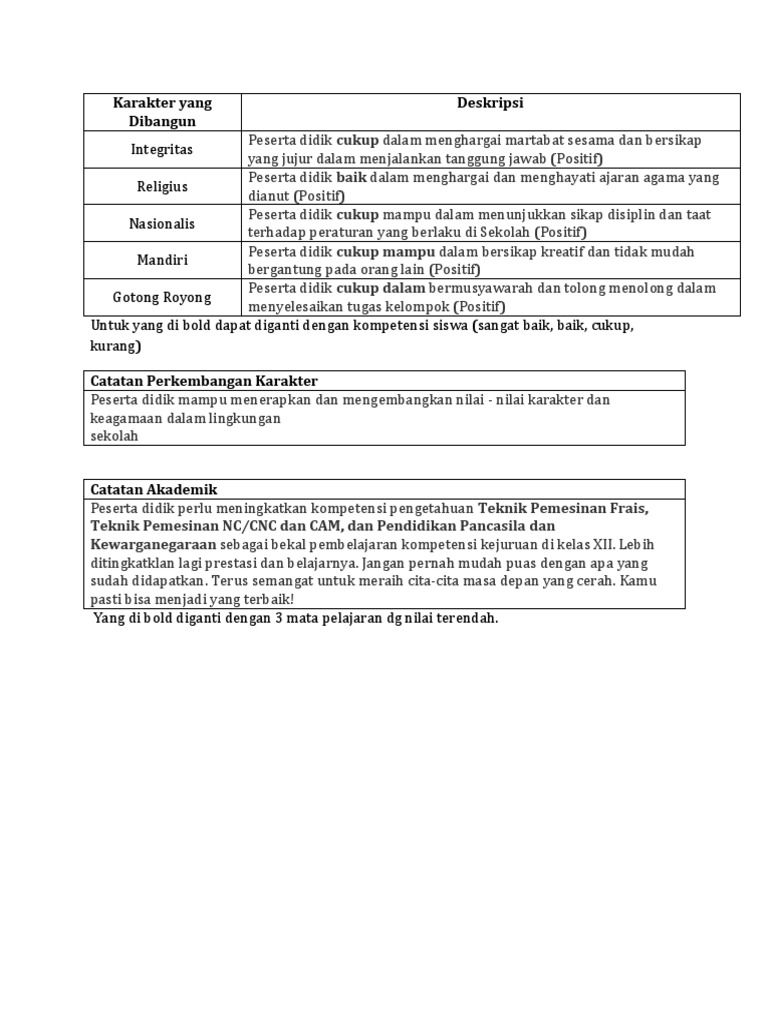 Contoh Deskripsi Karakter, Catatan Pengembangan, Dan