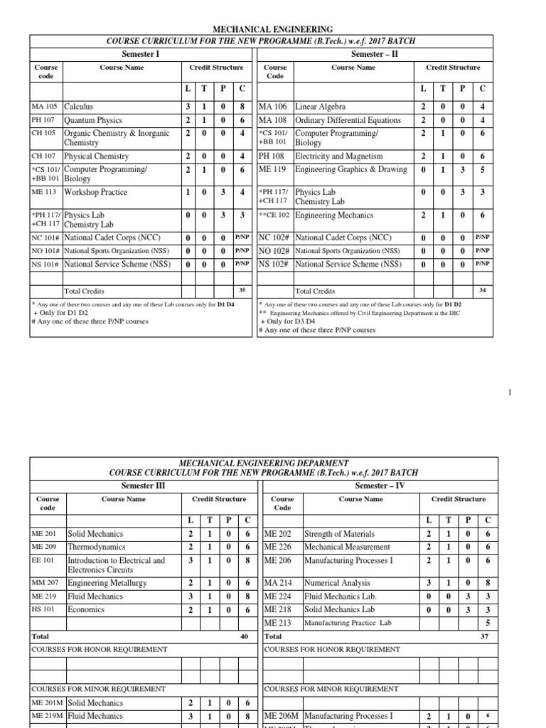 Mechanical Engineering B.Tech. Curriculum | PDF | Machines | Mechanical ...