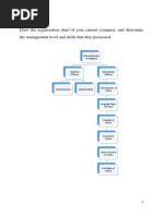 Draw The Organization Chart of Your Current Company, and Determine The Management Level and Skills That They Possessed.