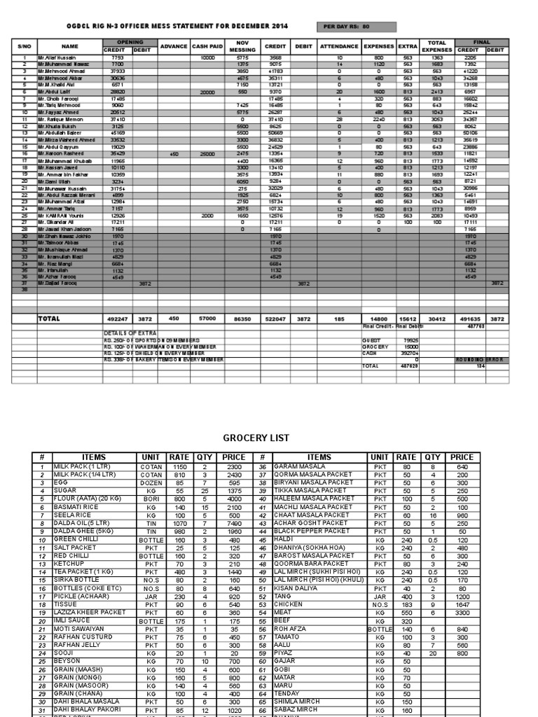 Messing Sheet For June 2014 | PDF | Food Ingredients | Food And Drink