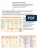 Metabolismo de Lipoproteínas 10