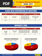 PRMO 2019 Paper Analysis