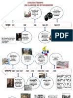 Metodos Clasicos de Intervencion