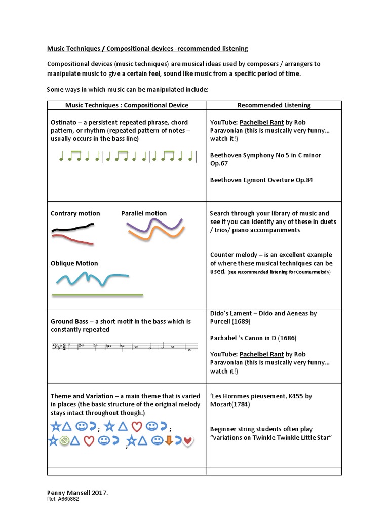 COMPOSITIONAL DEVICES.pdf Variation (Music) Musicology