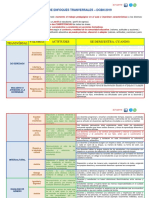 Matriz de Enfoques Transversales Cneb 2019