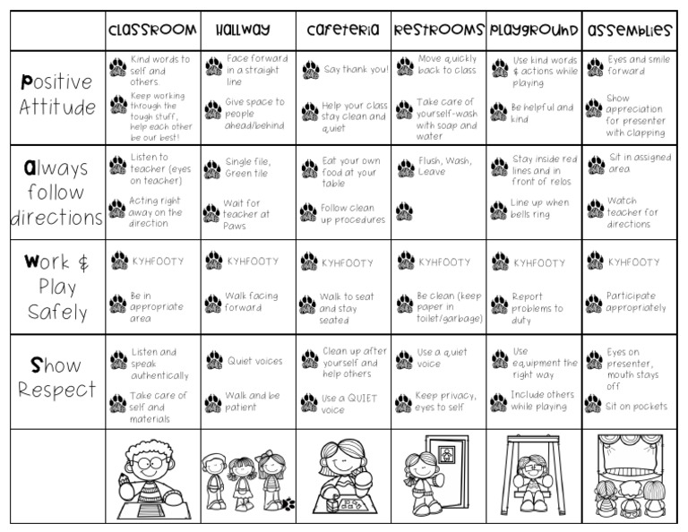 Positive Behavior Guidelines for Students | PDF