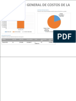 Vinculaciónd - Costos-Informe PDF