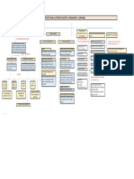 Mapa Conceptual Lineamientos de Politica para Atencion Educativa A Poblaciones Vulnerables Colombia