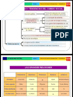 características de los cambios sociales.ppt