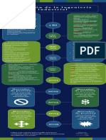 Modelos de Plantilla para Infografias