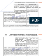 Cuadro comparativo