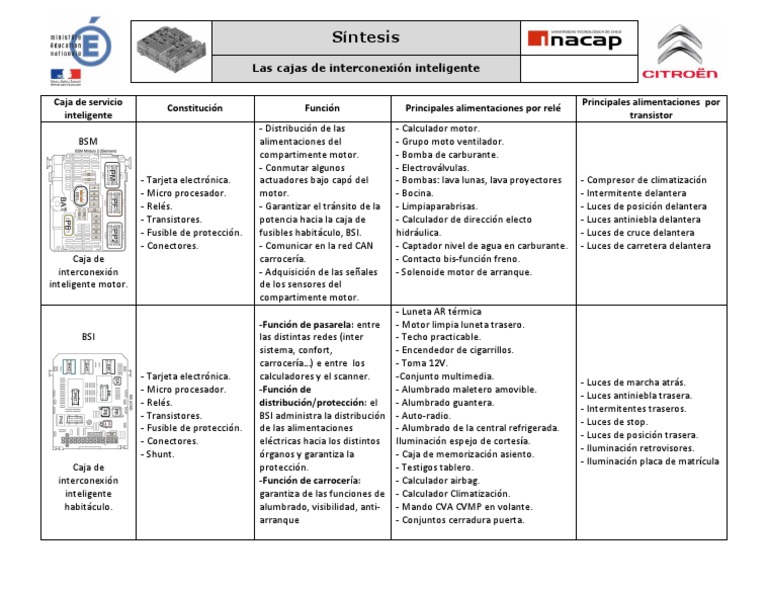 bsi-y-bsm-en-veh-culos-funciones-clave-pdf-rel-veh-culo-de-motor