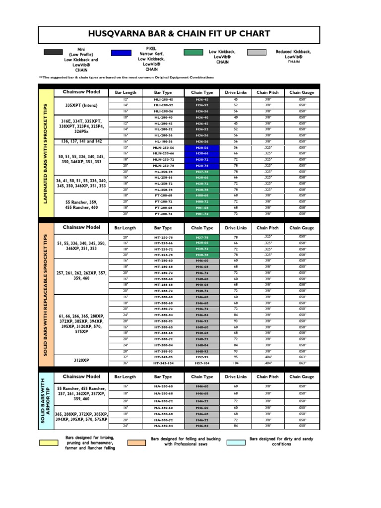 Husqvarna Branded Saw Chain Conversion Chart Pdf