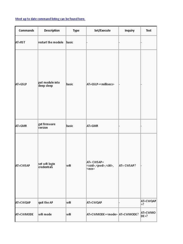 Esp8266 Commands PDF Transmission Control Protocol