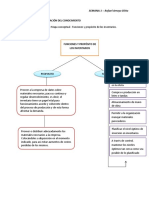 Mapa Conceptual Funciones y Proposito