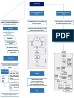 Gestión de Proyectos