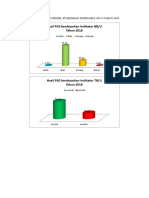 Grafik PSG 2018 Profil Puskesmas Tebing Bulan G Tahun 2018