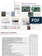 Códigos de Erro LG VRF