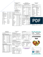 Daftar Bahan Makanan Penukar