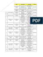 Inscripciones Portafolio Desarrollo Artistico PDF