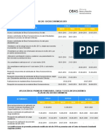 Horario 209