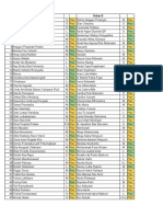 List of Students by Class and Gender