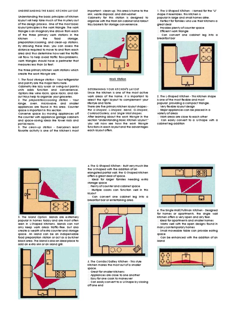Understanding The Basic Kitchen Layout | PDF | Pantry | Kitchen