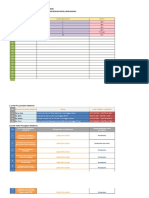 Data Statistik Sektoral DPKPB