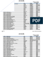 International Schools in Federal Loan Programs