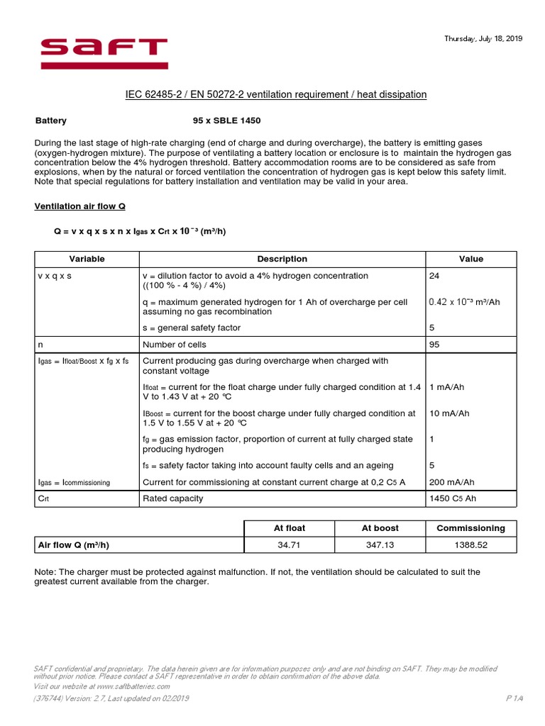 Ventilation and Safety Requirements for a 95 Cell 1450 Ah Battery Bank