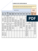 Tipos y subtipos de hábeas data en