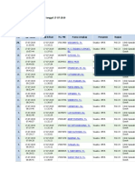 Daftar Pasien Poli Dr. Dadang Tanggal 17-07-2019 Jumlah Pasien: 20 Pasien BPJS: 20 Swasta: - Relasi