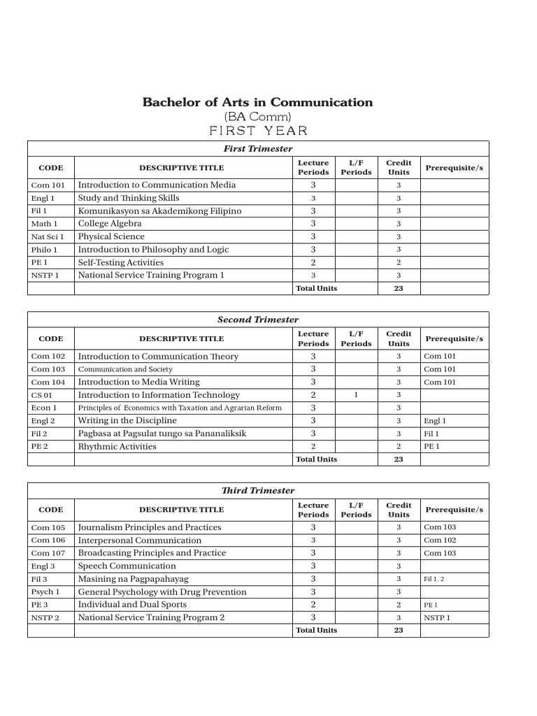 BA in Communication Course Overview | PDF | Communication | Science