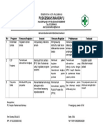 4.1.3.4 Inovasi Kegiatan UKM