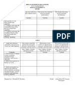 Irisan Elementary School Rubrics in MAPEH VI Music