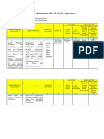 Analisis KI dan KD dengan SKL.docx