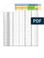 Daily Bookings and Employee Report