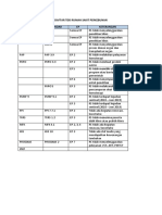 DAFTAR TDD RUMAH SAKIT PERKEBUNAN.docx